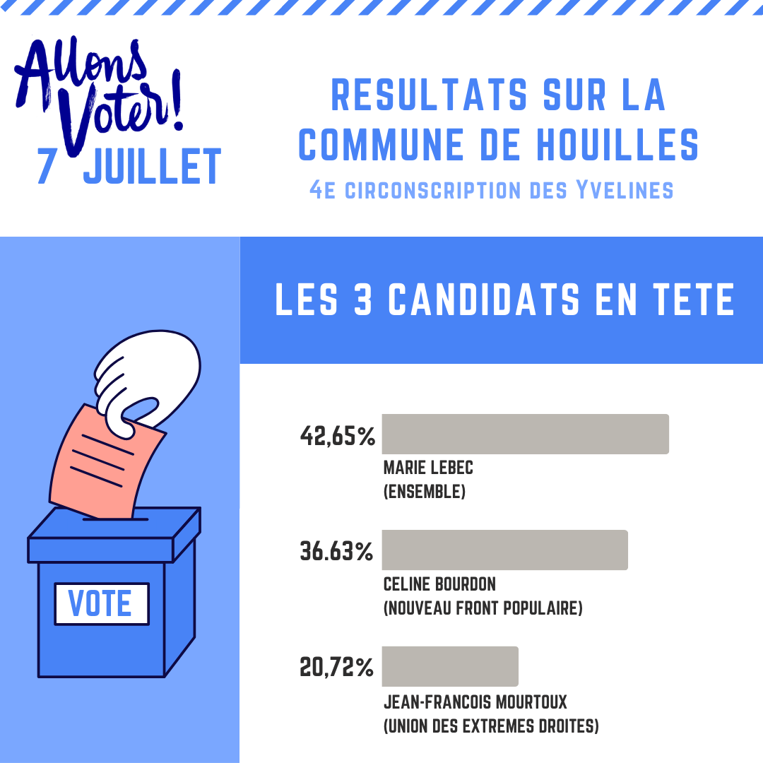 resultats