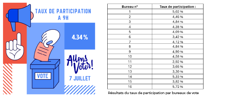 tableau 9h